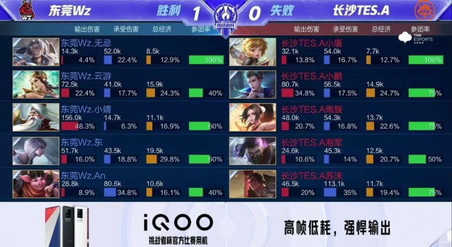 季或重返东